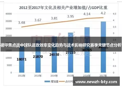 德甲焦点战中球队进攻效率变化趋势与战术影响研究赛季关键节点分析