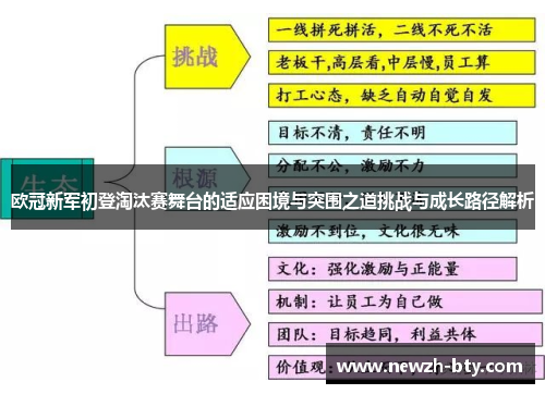 欧冠新军初登淘汰赛舞台的适应困境与突围之道挑战与成长路径解析 欧冠新军初登淘汰赛舞台的适应困境与突围之道挑战与成长路径解析