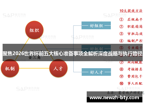 聚焦2026世界杯前五大核心准备事项全解析深度战略与执行路径 聚焦2026世界杯前五大核心准备事项全解析深度战略与执行路径