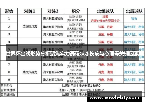 世界杯出线形势分析聚焦实力赛程状态伤病与心理等关键因素 世界杯出线形势分析聚焦实力赛程状态伤病与心理等关键因素