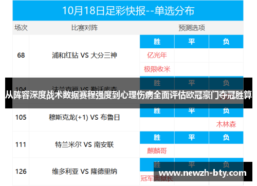 从阵容深度战术数据赛程强度到心理伤病全面评估欧冠豪门夺冠胜算