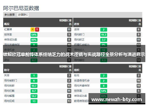 破解欧冠单前锋体系终结乏力的战术逻辑与实战路径全景分析与演进启示