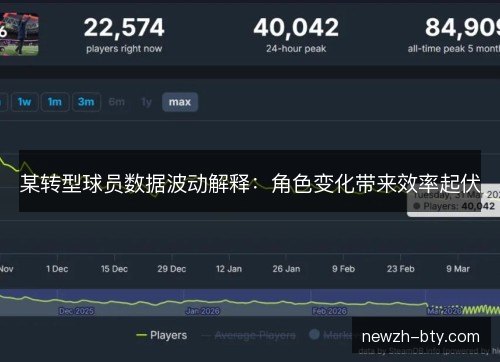 某转型球员数据波动解释：角色变化带来效率起伏